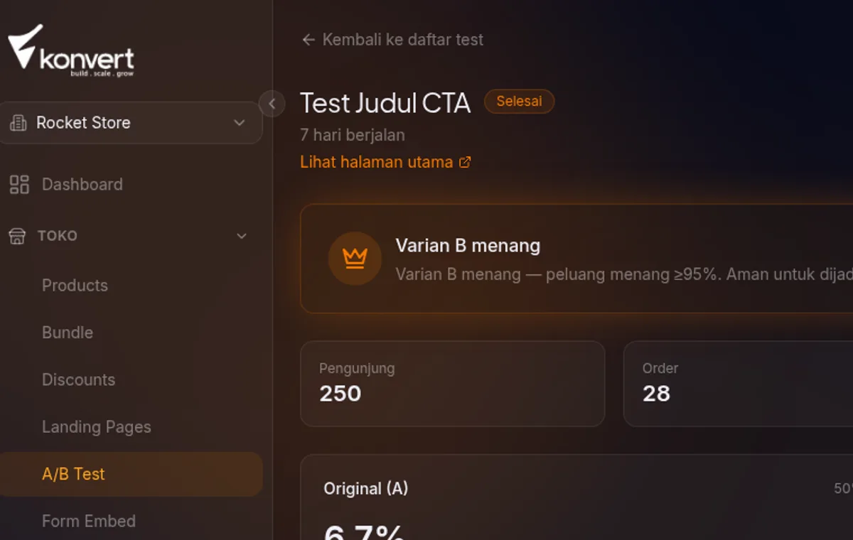 halaman detail test A/B — status badge "Berjalan" dengan titik oranye berkedip, tombol "Jeda" dan "Selesaikan" terlihat