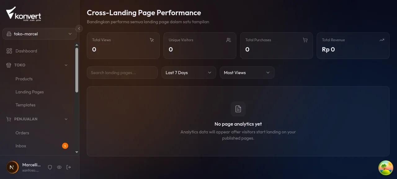Halaman Analytics Pages dengan tabel perbandingan landing page
