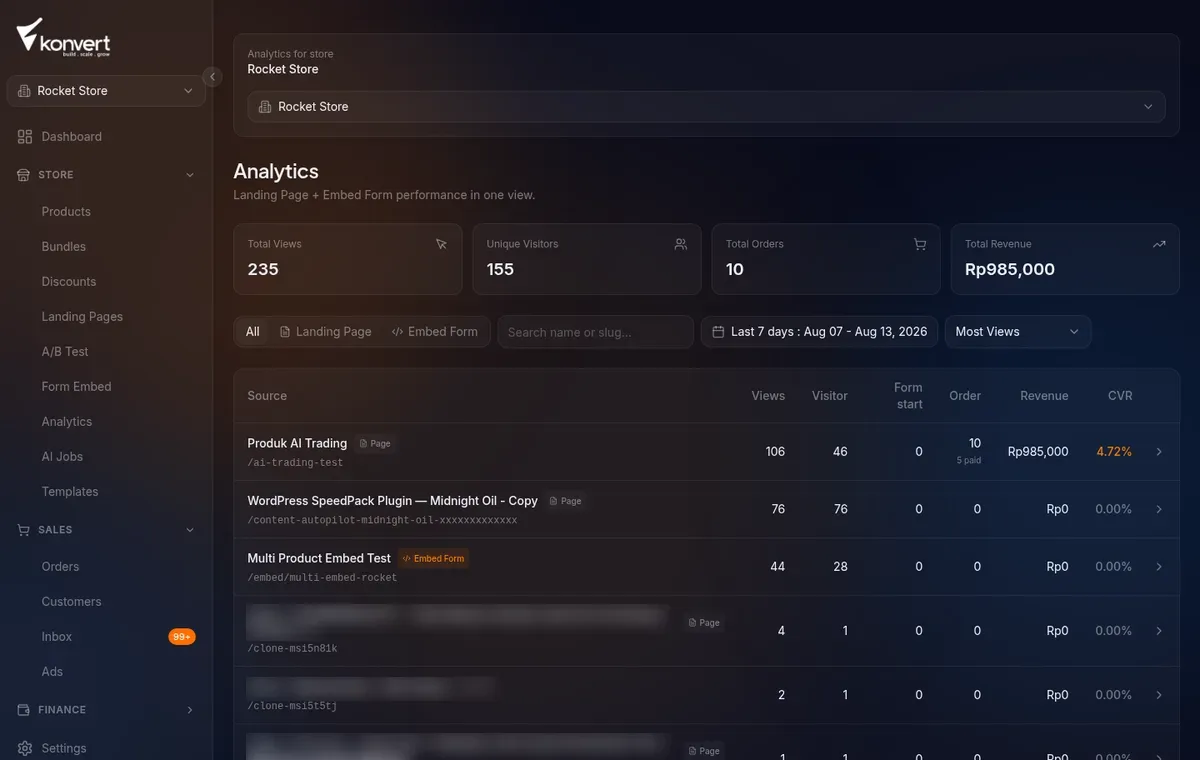 halaman /analytics/pages — 4 summary cards di atas, filter type/search/date/sort, tabel Source di bawah