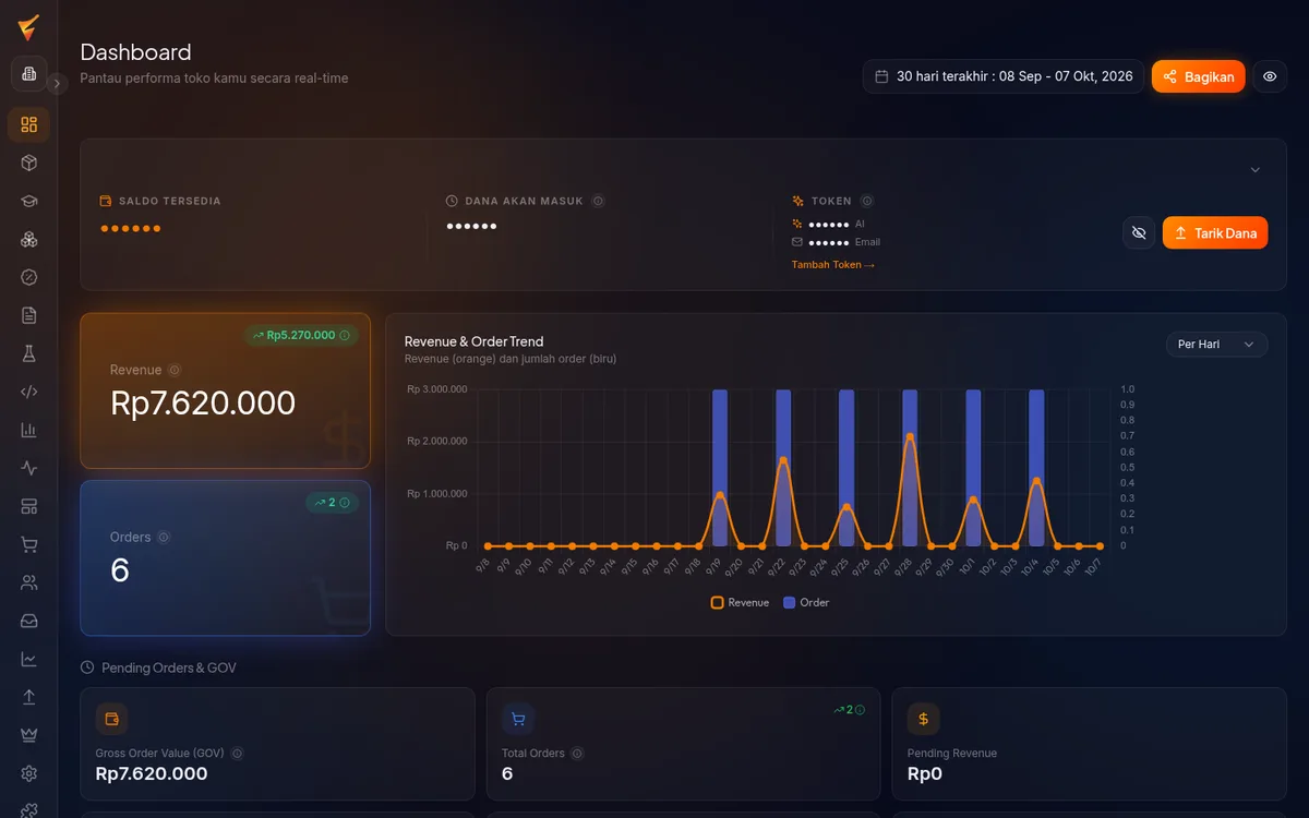 Dashboard dengan pemilih tanggal dan tombol Bagikan berwarna oranye di sebelahnya