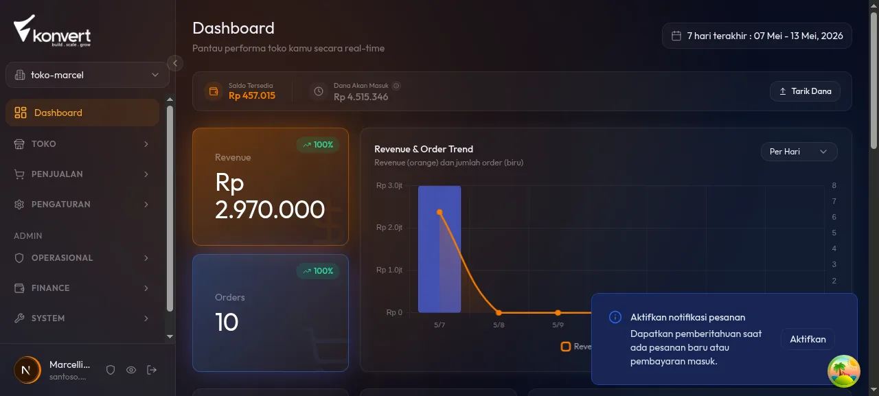 Dashboard after login