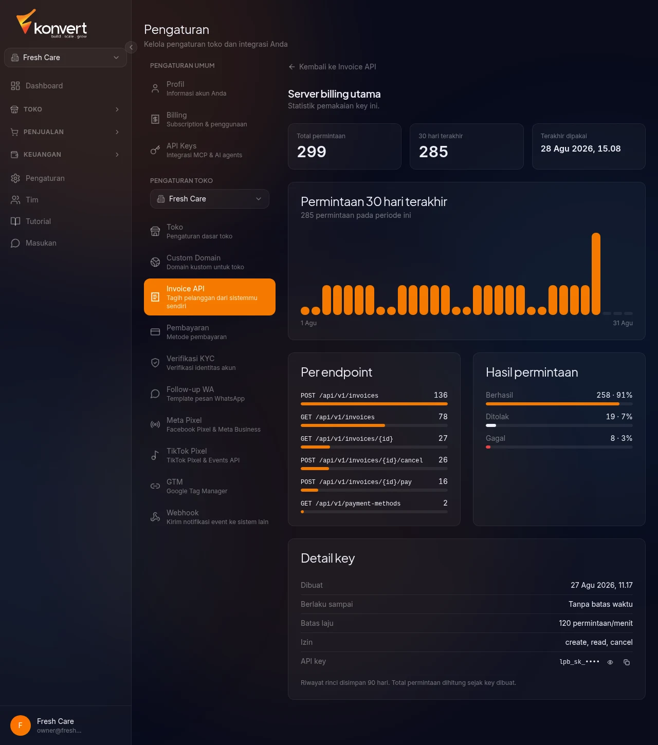 Halaman statistik satu API key: total permintaan, grafik 30 hari, rincian per endpoint