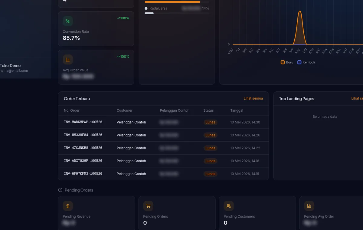 bagian bawah Dashboard — Status Pembayaran, Pertumbuhan Customer, dan tabel Order Terbaru