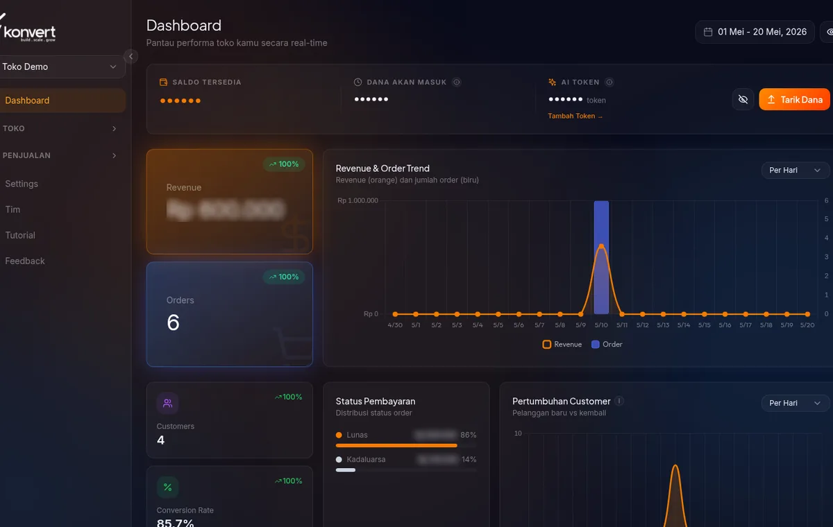 Dashboard overview — KPI cards Revenue, Orders, Customers, dan grafik Revenue & Order Trend